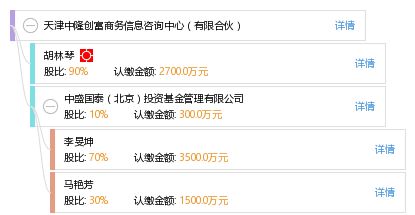 天津中隆创富商务信息咨询中心有限合伙 专业商务信息咨询解决方案